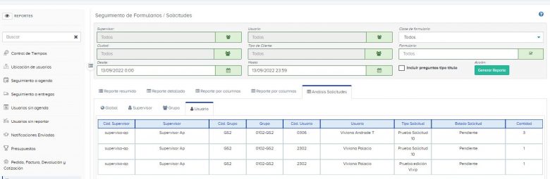 Reporte Análisis Solicitudes - Viviana Andrea Andrade Torres